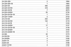 南宁市中考成绩发布！3185人获得总成绩A+图片