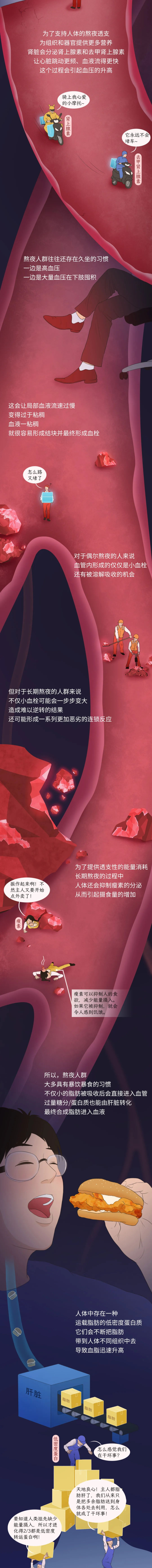 那些猝死的人，都因为搞坏了这个人体最复杂器官