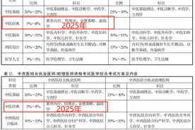 25年执医考试大改动！技能考试内容改变！图片