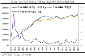 日本“失去的三十年”：沉思与启示图片