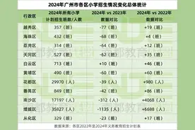 未来十年，广州高中学位压力山大图片