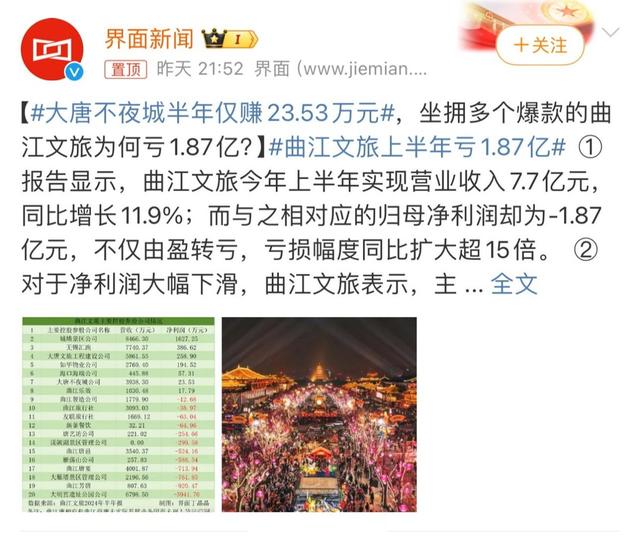文旅项目陷“倒闭潮”，花20亿打造的古城，游客不买账亏损超10亿