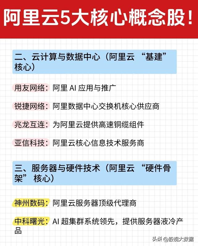 重磅消息!阿里砸钱搞超级AI云,相关产业链受益公司有哪些?