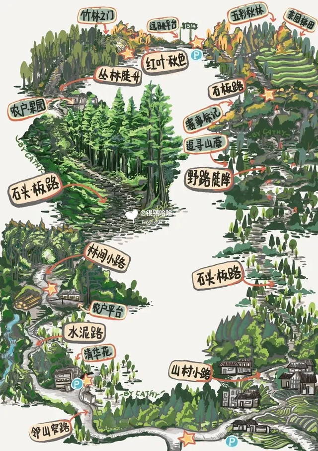 私藏分享||成都1.5h清凉不晒宝藏地，耍水徒步，人少水清！