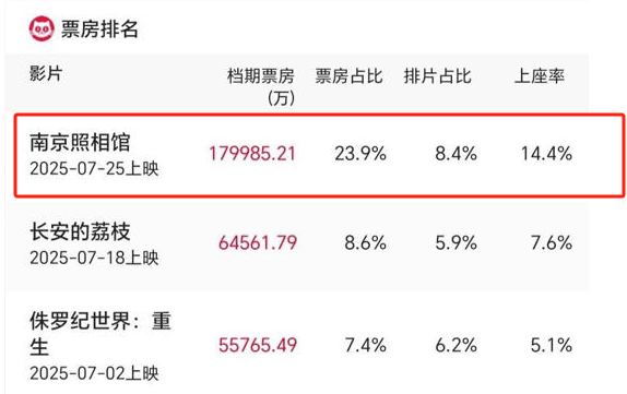 官方出手都没用！反华势力集体出动，全网攻击抹黑《南京照相馆》