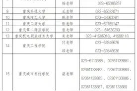 注意！2024年重庆市普通高校专升本志愿填报7日开始图片