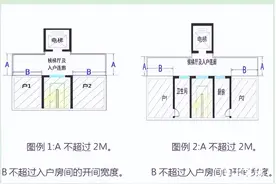 新政出台！事关旧楼加装电梯图片