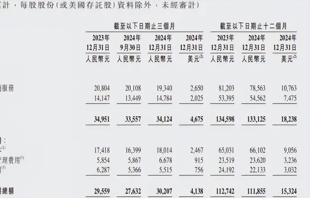 广告收入缩水，百度动刀最大钱袋，核心搜索业务面临 AI 转型阵痛