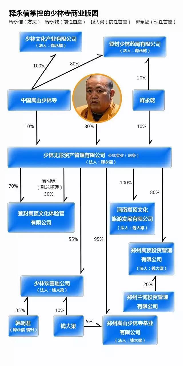 面相早变了！释永信82年旧照曝光，眼长嘴薄脸没肉，一切有迹可循