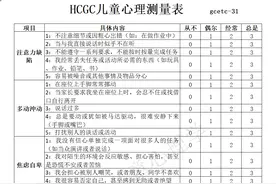 HCGC儿童心理学--心理测试量表图片