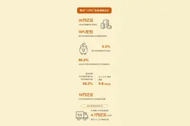 一组数据变化致敬“十四五”图片