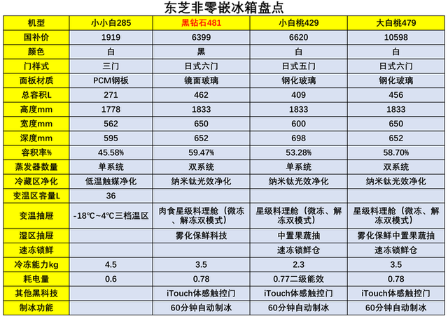东芝冰箱质量怎么样？东芝冰箱是进口的吗？哪些型号性价比高？