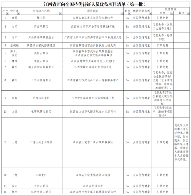 优待清单上新！退役军人门票免费、出行优惠→