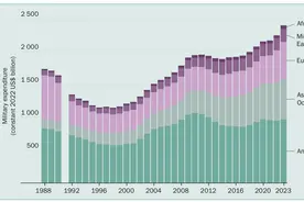 全球军费暴增数字触目惊心，战争与竞争成世界新主题图片