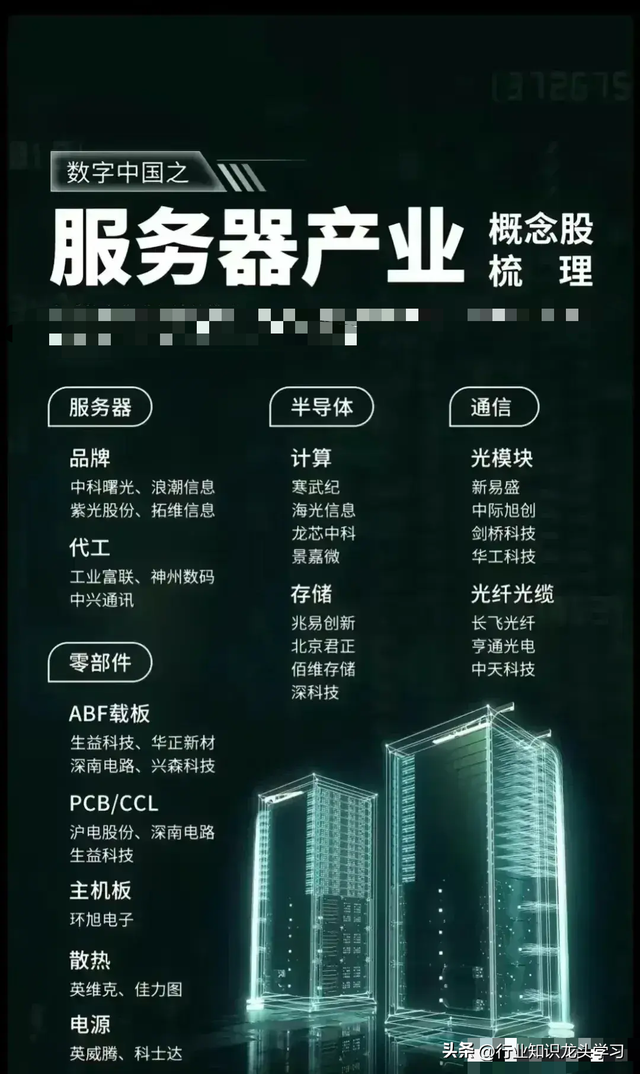 值得珍藏：半导体领先企业+机器人+军工+华为+算力+AI应用+服务器