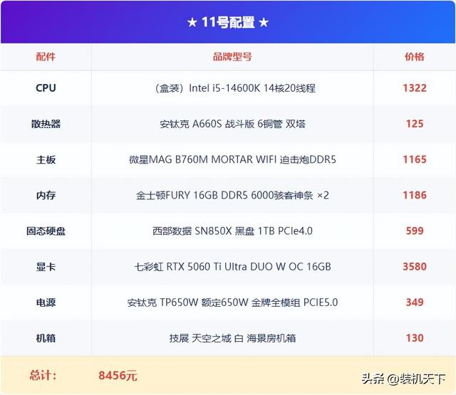 2025年11月双11电脑配置推荐：最新硬件行情下的装机方案