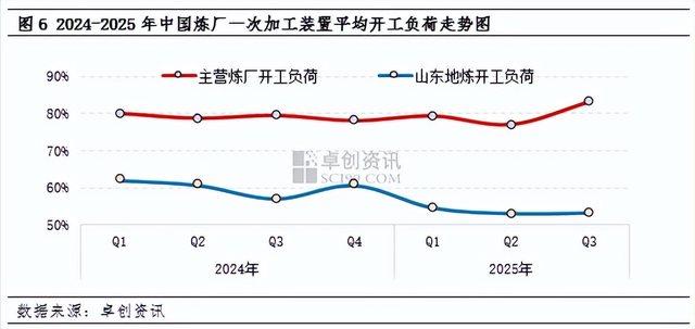 四季度成品油价格或承压运行