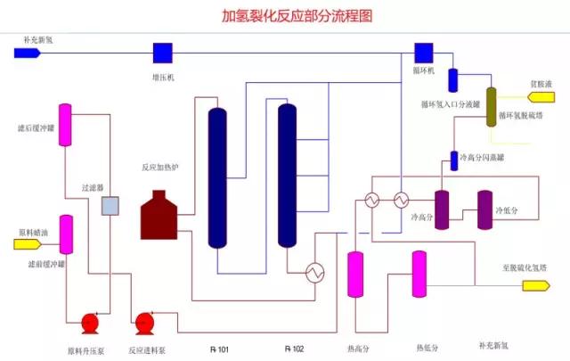 【收藏】49张化工装置流程图，超详细！