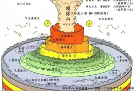 这个世界为什么叫作娑婆世界？图片