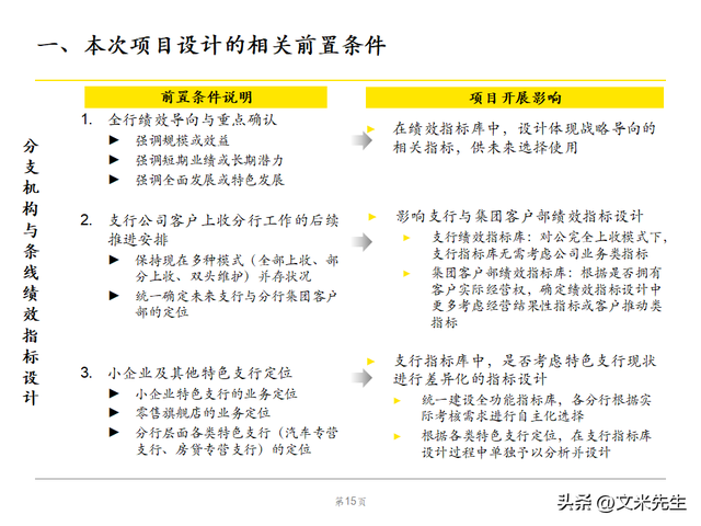 绩效管理体系优化策略，102页银行绩效管理现状诊断报告
