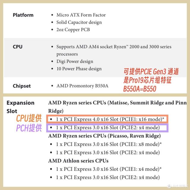 历史新低 二手AM4主板捡漏指南 M-ATX篇