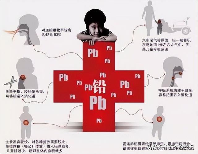 关于铅的10个有趣冷知识，你知道多少个？