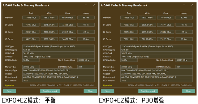 实测22款游戏！AMD RX9070是4K游戏入门卡还是爽玩卡？