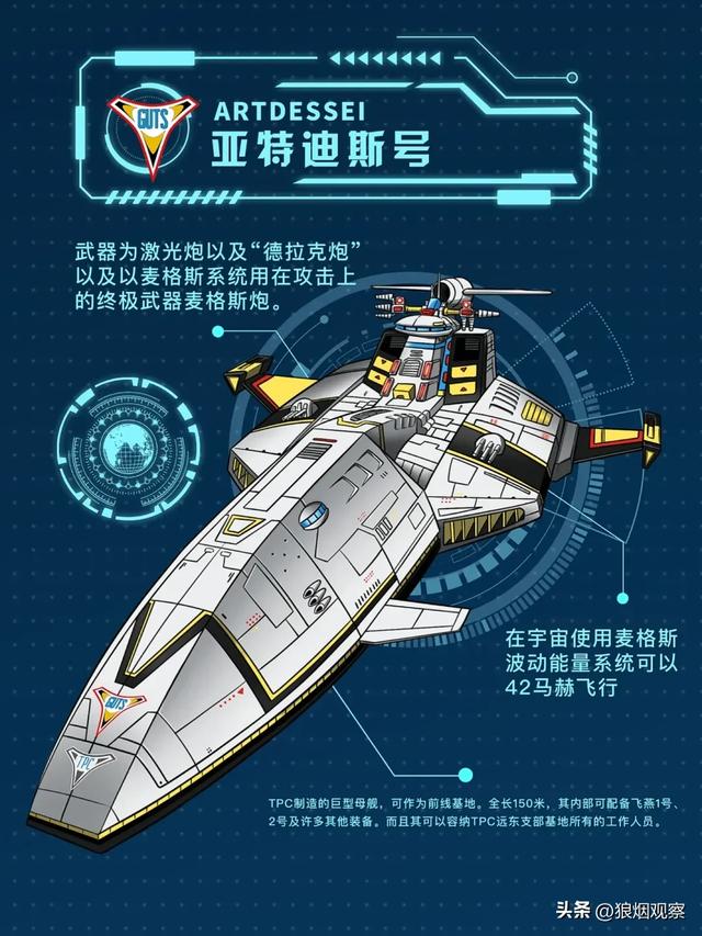 对比迪迦人类中的黑科技，现代人类的科技是赶上了，还是弱爆了？