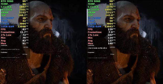 事了拂衣去，深藏功与名！GeForce RTX 3060正式“退隐江湖”