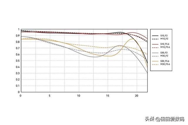 TTArtisan 40mm f/2 突袭上市！ 两难抉择？ 比 Viltrox 更狠？