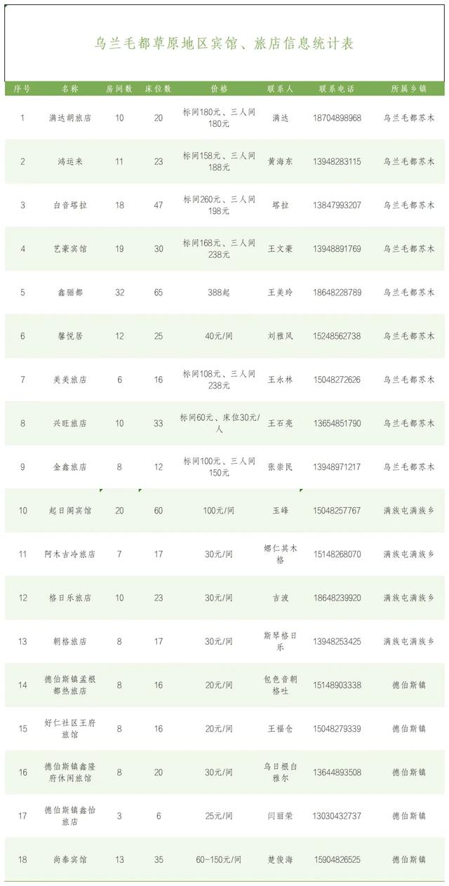 2025兴安盟那达慕|怎么来？住哪儿？吃什么？精华攻略在手，狂欢不迷路！