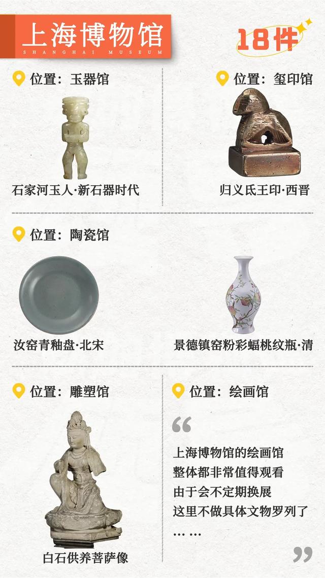 国家级重点博物馆🧭必看文物指南