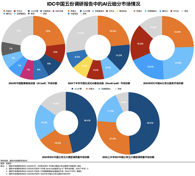 重回快车道的阿里云，要继续做两件事