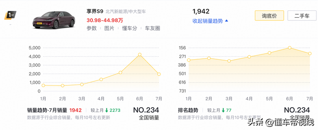 享界S9T实拍