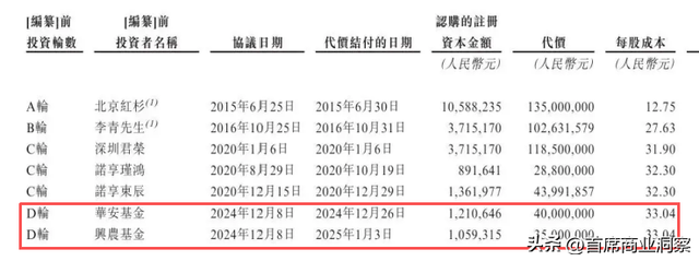 卖梅子年入10亿的安徽夫妻，死磕上市！7500万对赌倒计时不足俩月