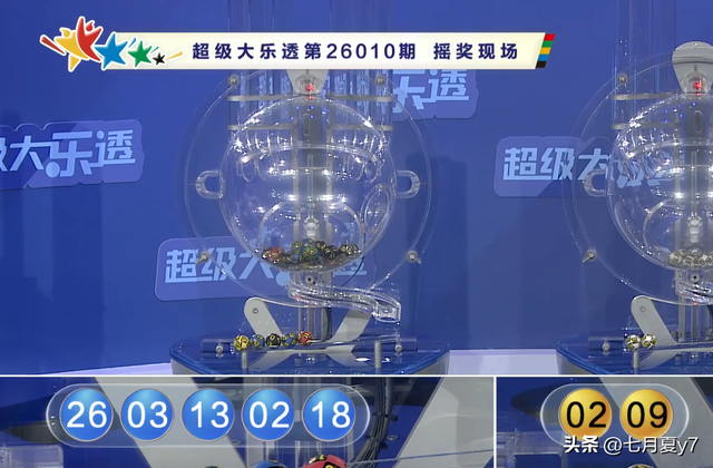 大乐透第26010期：3120万头奖四地开席！北京云南追加多拿1248万