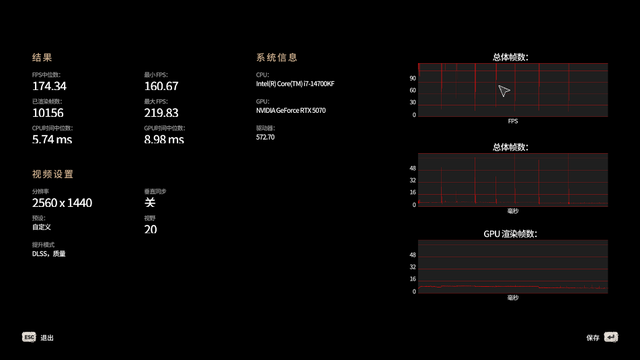 5070究竟什么水平？3A游戏实测， 多帧生成这么用才不卡