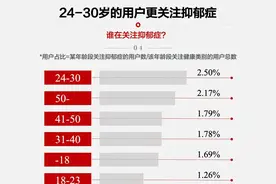 各省抑郁症患者排名情况图片
