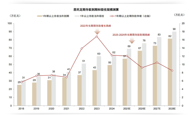 50万亿存款到期，股市和黄金会继续新高吗？