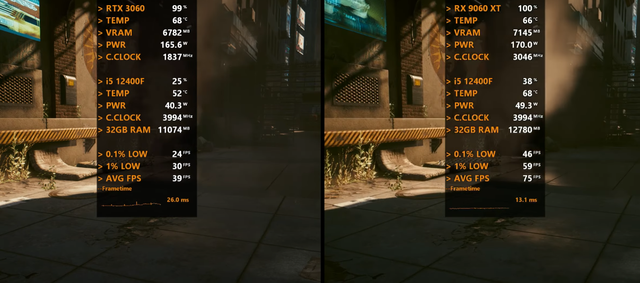 RTX 3060 VS RX 9060 XT 16GB，性能差距有多大？值得升级吗？