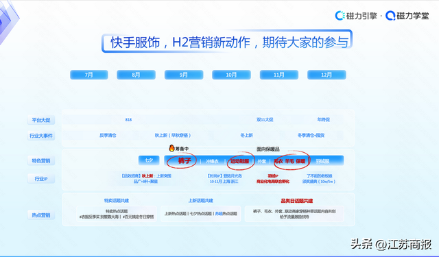 多元政策助力产业带商家秋冬上新，快手大服饰行业举行常熟男装招培会