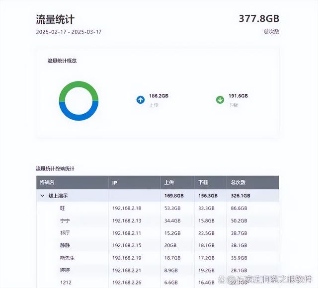上网行为监控软件有哪些？分享七款上网监控软件，轻松监控上网