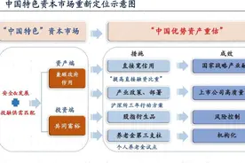 重估中国优势资产，快来打开“ETF中特估全家桶”图片