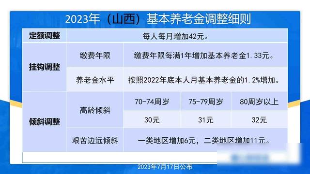 山西陕西养老金差9块，老人搬家纠结，未来调整会统一吗？