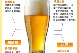 快速了解：一分钟带你领略啤酒文化图片
