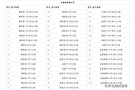 关于2023年城关地区小学新生入学房产信息的公示图片