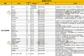 新加坡国立大学研究生专业有哪些？图片