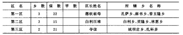 四川省甘孜县历史沿革及行政区划