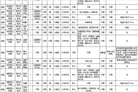 109人！欢迎加入岳阳警队！图片