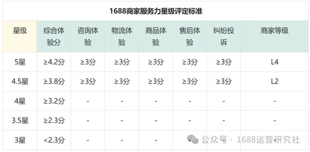2026新风向丨专业1688运营必须精通的5个焕新实战操作！